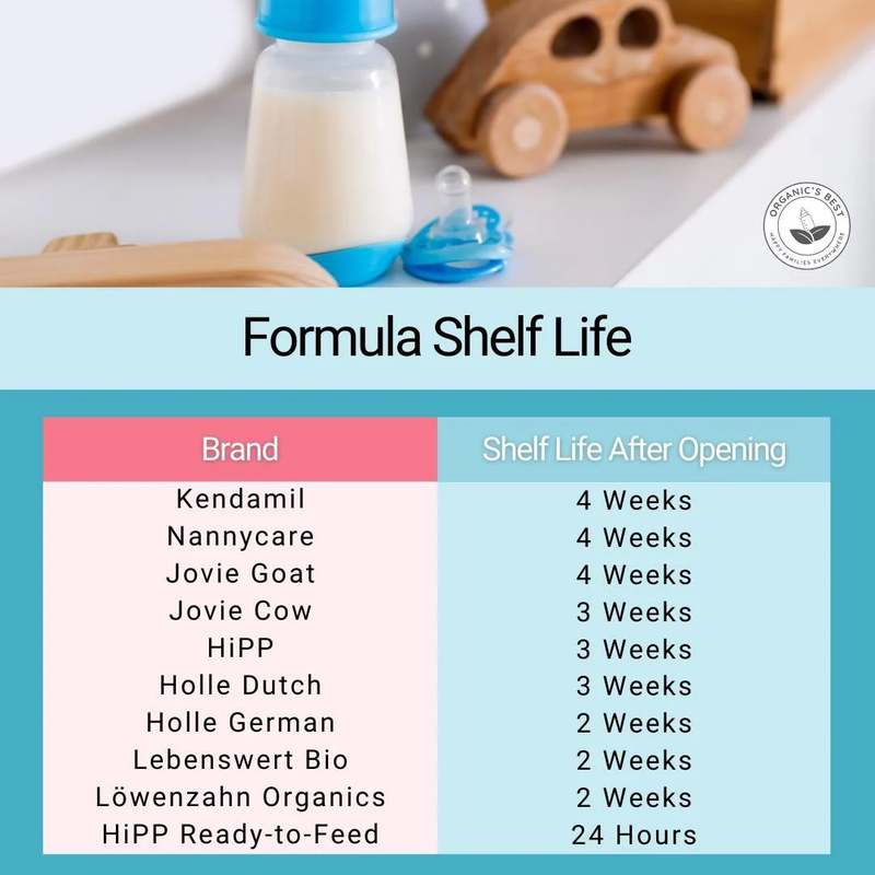 Formula Expiration: What 'Use Within 30 Days' Actually Means