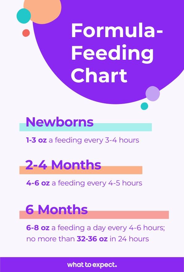 How Much Formula Does a Newborn Actually Need?