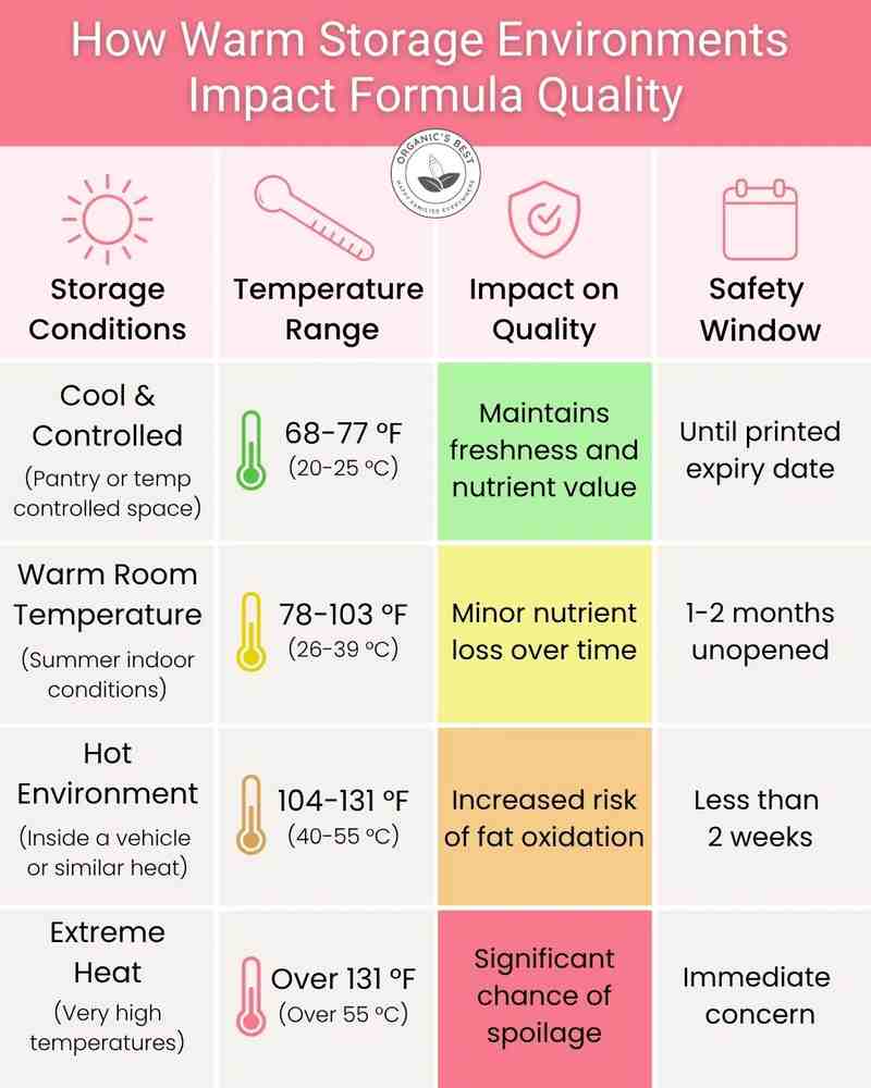 The Summer Heat Wave Made Me Rethink Every Bottle